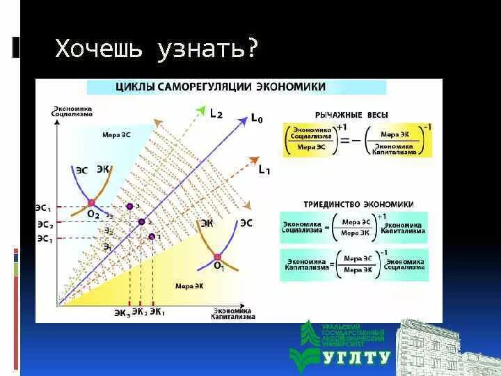 K В экономике. L В экономике. Графическая интерпретация радиолокационного метода. I В экономике.