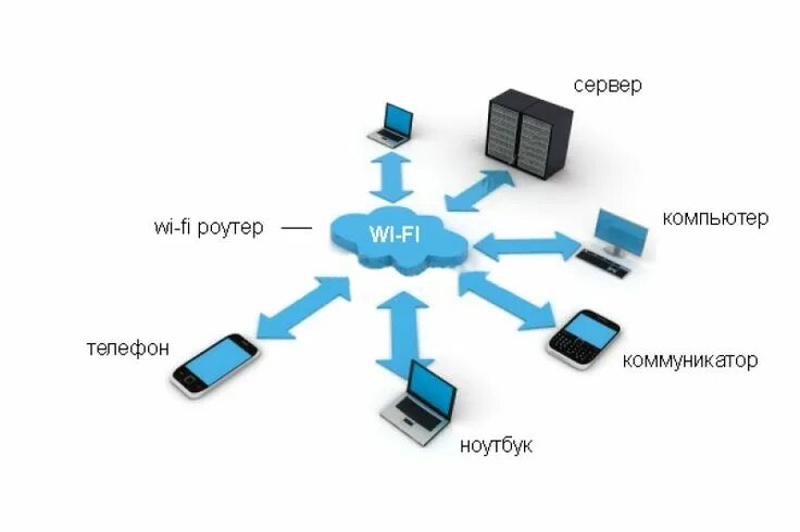 Подключить интернет в офис. Маршрутизатор серверный. Беспроводной интернет. Беспроводные сети картинки. Проектирование беспроводной сети Wi-Fi задача.