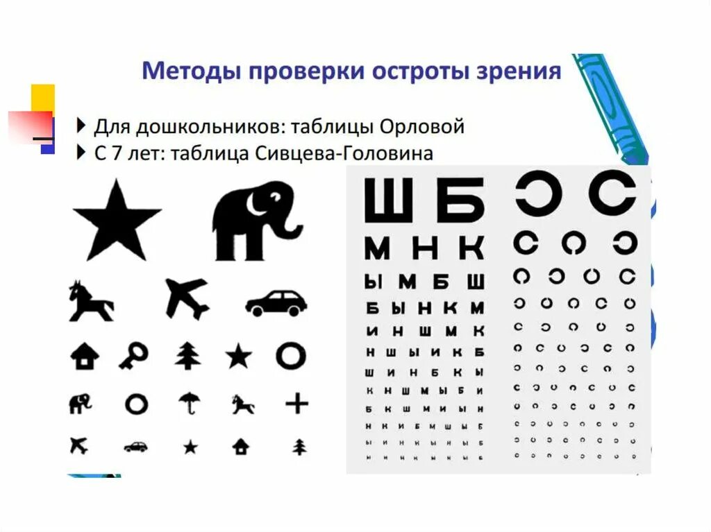 Как проверить ребенку зрение в домашних условиях. Таблица для исследования остроты зрения Орловой. Таблица проверки зрения у окулиста для детей 6-7 лет. Таблица Орловой для проверки остроты зрения у детей. Для проверки зрения таблица Орловой у окулиста ребенку 3 года.