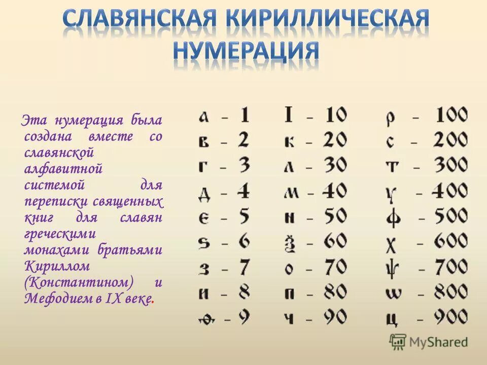 Цифры на узбекском. Славянская кириллическая нумерация. Алфавитное обозначение чисел кириллицей. Кириллическая Азбука цифры. Цифры кириллицей таблица.