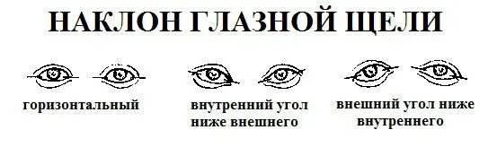 Как рисовать стрелки. Глаза по оси. Гимнастика для глаз для восстановления зрения близорукость. Гимнастика для глаз для улучшения зрения при близорукости для детей. Правильная стрелка.