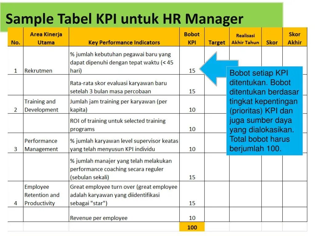 Kpi работника. KPI что это. Разработка KPI. Табель KPI. Таблицы с показателями эффективности (KPI)..