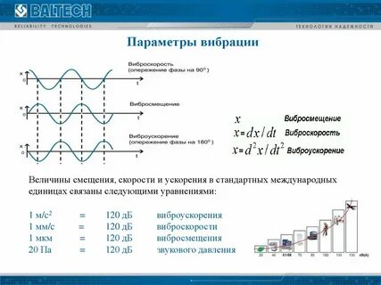Виброускорение