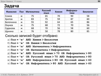 Биология сколько