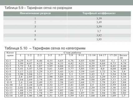 Тариф коэффициенты