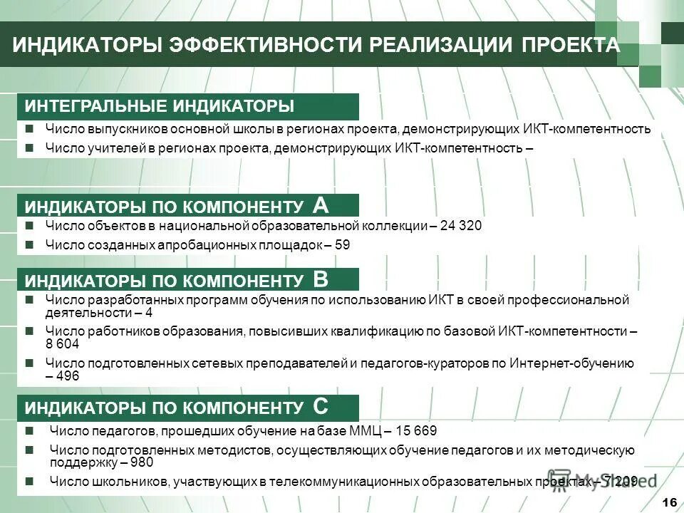 1 анализ реализации проекта Анализ реализации проекта