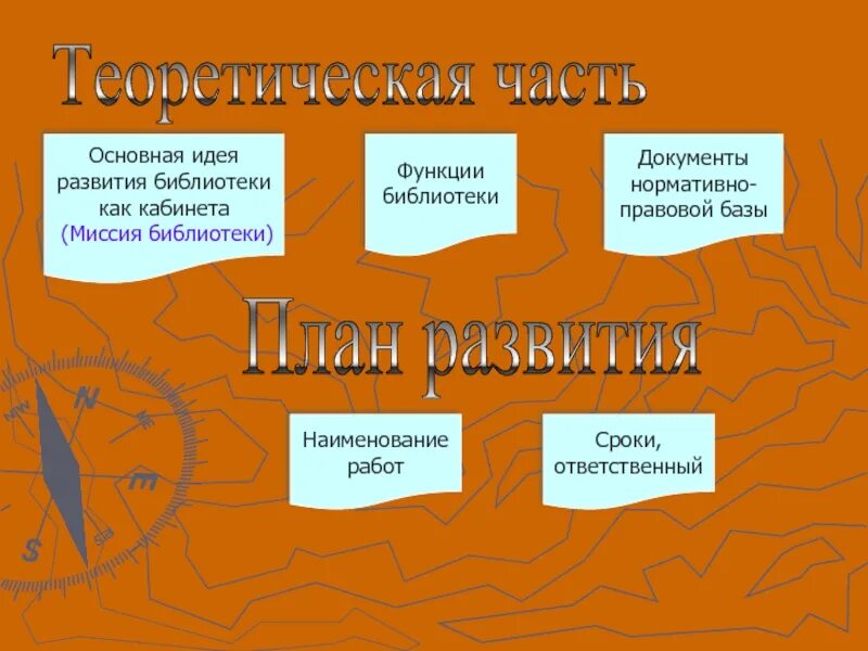 Программа развития библиотеки. План развития библиотеки. Стратегия развития библиотеки. Концепция развития библиотеки. План развития библиотеки.