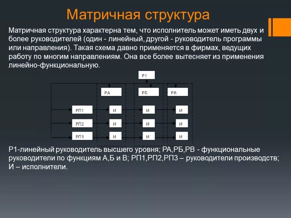 Структурные особенности организации. Охарактеризовать матричная организационная структура. Линейно матричная организационная структура. Характеристики матричной организационной структуры. Матричная и линейная структура управления.