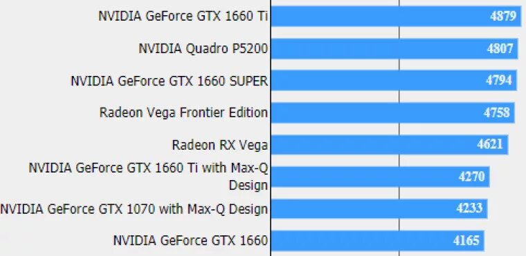 Geforce gtx 1660 vs 1660 super. GTX 1660 super Benchmark. GEFORCE GTX 1660 super Бенчмарк. 1660 Super тест Бенчмарк. GTX 1660 super тесты.