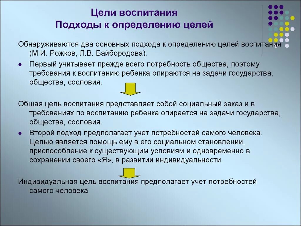 Основные цели воспитания. Определите цели воспитания. Подходы к определению целей воспитания. Цели воспитания в педагогике.