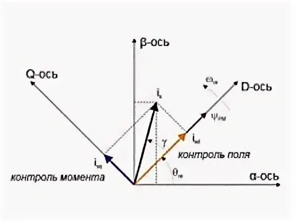 Скалярное управление асинхронным. Скалярное и векторное управление асинхронным двигателем. частотное и векторное управление. скалярное управление асинхронным двигателем. векторное управление.