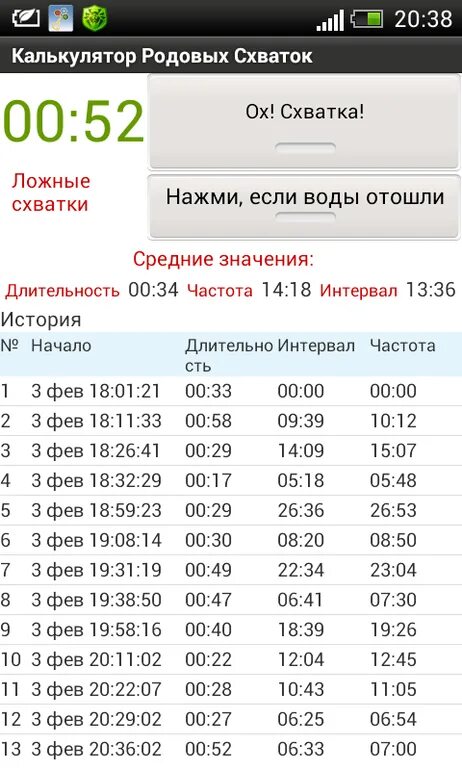 Схватки 6 минут. Интервал схваток. Интервал между схватками. Промежуток между схватками в начале. Интервал между схватками 5 минут.