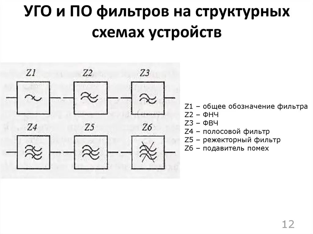 Полосовой фильтр обозначение на схеме. Ферритовый фильтр обозначение на схеме электрической. Пьезокерамический фильтр Уго. Помехоподавляющий фильтр Уго. Фильтр электрическая схема