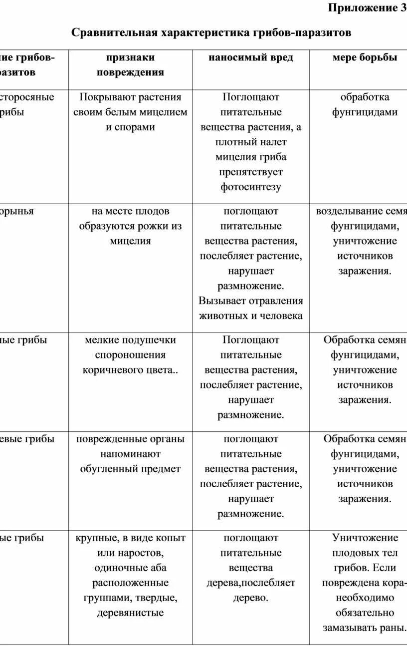 Ответы Mail.ru: В чём сходства и различие растений и грибов?
