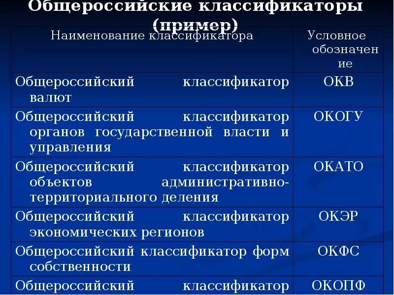 Система общероссийских классификаторов. Общероссийские классификаторы примеры. примеры классификаторов. всероссийский классификатор. классификаторы социально – экономической статистики.
