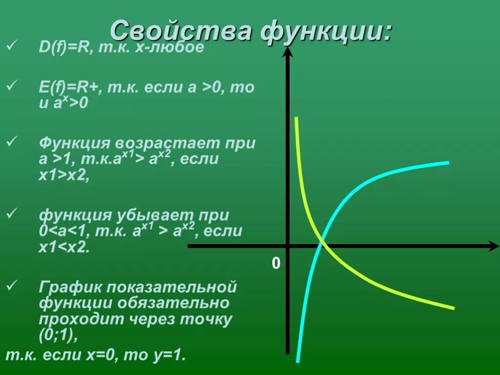 R d функция. D F функции. D F график функции. D(F) логарифмической функции. Логарифмическая функция убывающая и возрастающая.