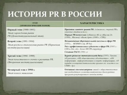 Где начинается история