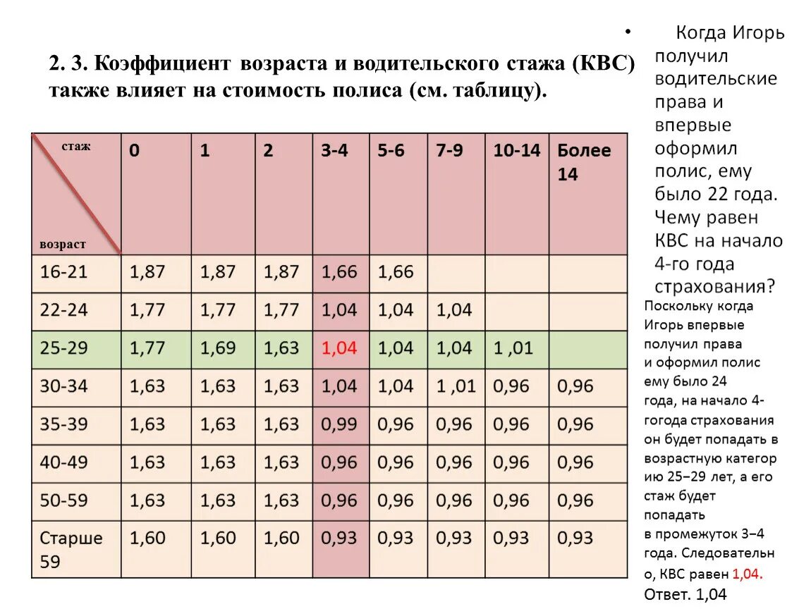 Коэффициент страховки на машину. Коэффициент водительского стажа для ОСАГО. Коэффициент стажа и возраста по ОСАГО. Коэффициент Возраст-стаж водителя. Возраста и стажа водителей таблица.