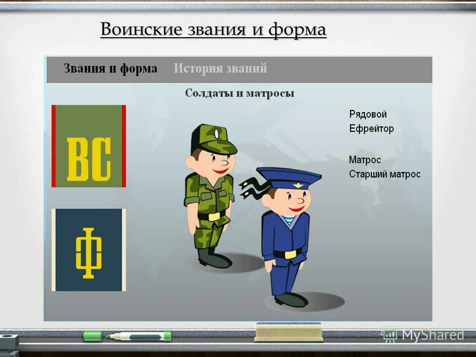 Прапорщик министерство обороны погоны. Ранг формы. Звания в полиции. Звания капрал сержант. Ранг формы.