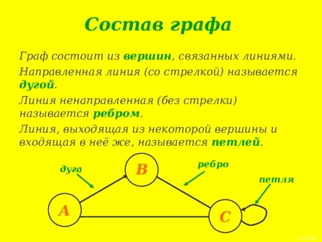 Интерактивная игра для учеников 6 класса "География" - география, презентации