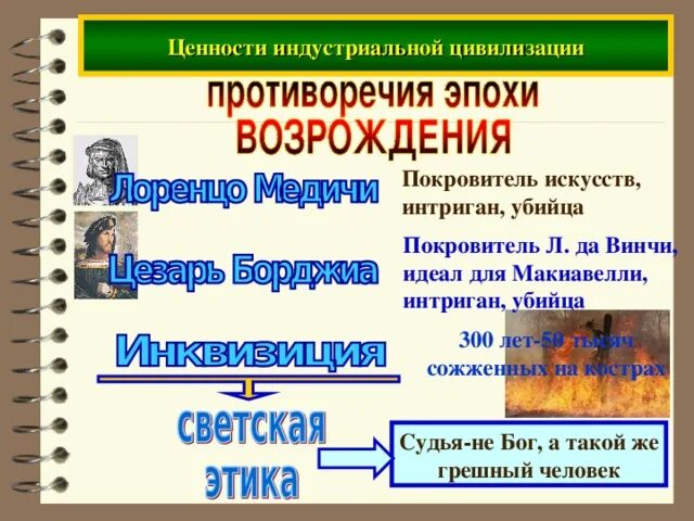 Эпоха индустриальной цивилизации.. Формирование индустриальной цивилизации в Европе. Индустриальная цивилизация презентация. Индустриальная цивилизация экономика. Индустриальная цивилизация общество