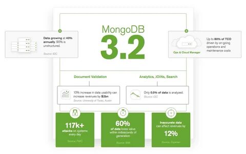 Mongodb example