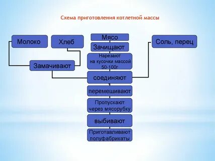 Масса схема