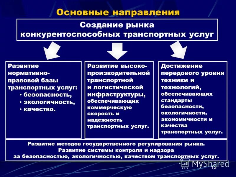 рынок услуг примеры. создание рынка услуг. основные функции рынка медицинских услуг. создание рынка услуг. рынок медицинских товаров и услуг.