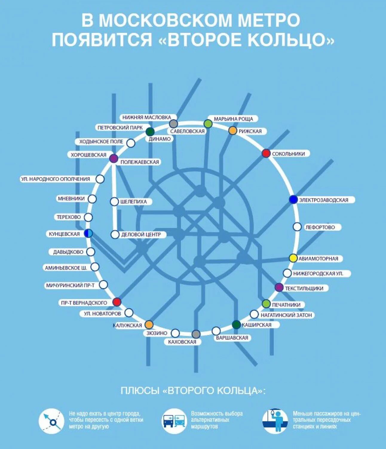 Третий пересадочный контур Московского. Схема второго кольца Московского метро. Третий пересадочный контур Московского метро схема. Схема второго центрального кольца Московского метрополитена. Кольцевая линия вокзалов