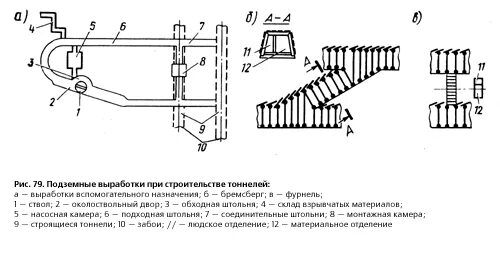 Квершлаг это горная выработка. Вспомогательная горная выработка. Схема горных выработок шахты. Штрек штольня квершлаг схема. Элементы горных выработок схема.