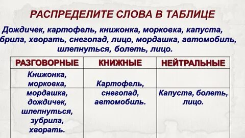 Нейтральные разговорные книжные слова