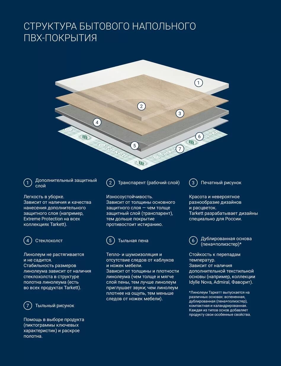 Линолеум поливинилхлоридный Таркетт. Состав линолеум ПВХ Tarkett. Состав защитного слоя линолеума. Строение линолеума. Защитный слой пвх