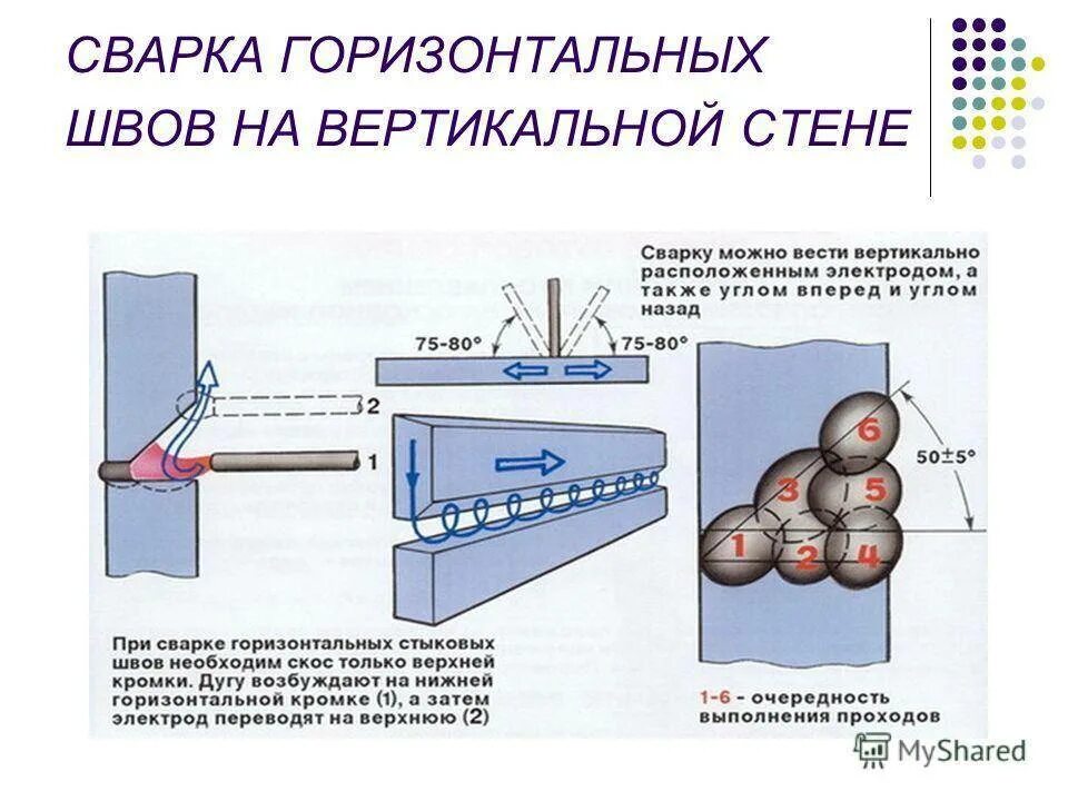 Вертикальная сварка. Горизонтальный шов сварка электродом 3 мм. Как правильно варить горизонтальный шов электросваркой. Как варить горизонтальный шов электродом. Сварка горизонтального шва электродуговой сваркой.