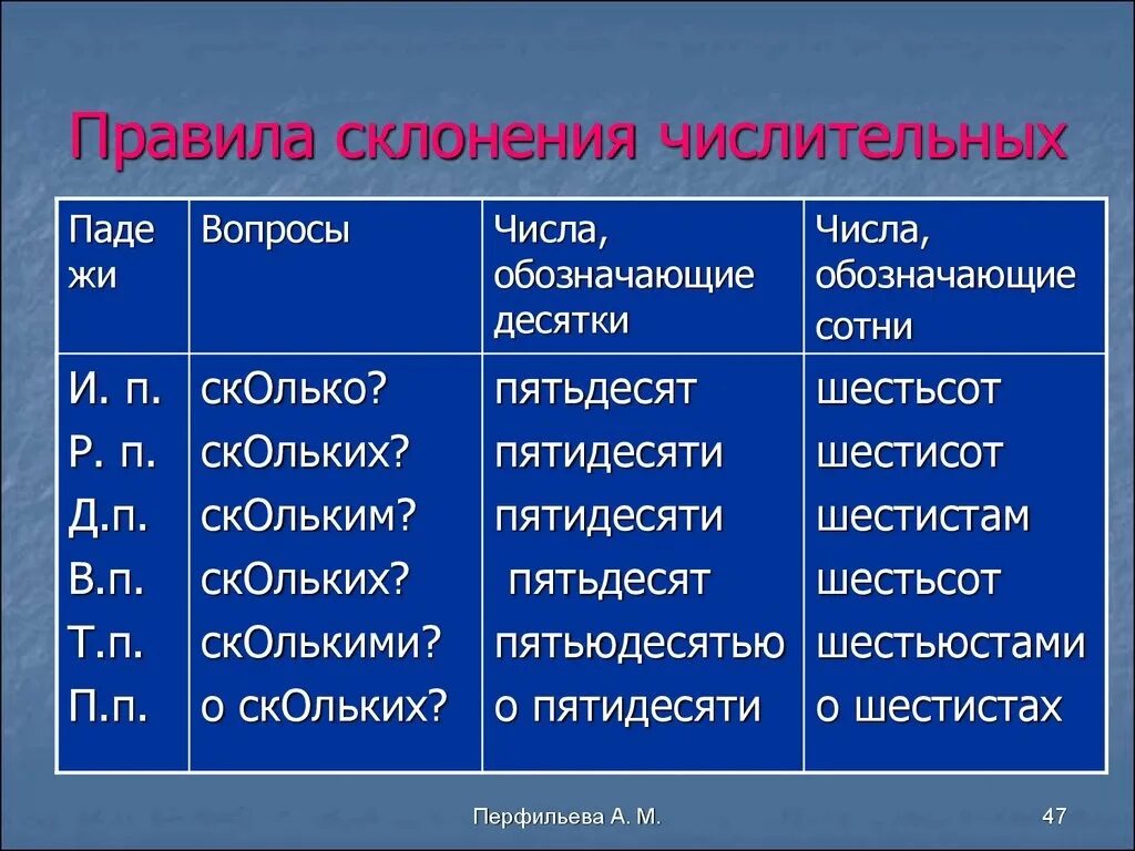 Склонение имён числительных по падежам таблица. Склонение имен числительных правило. Числительные склонение по падежам таблица в русском языке. Склонение сложных числительных таблица.