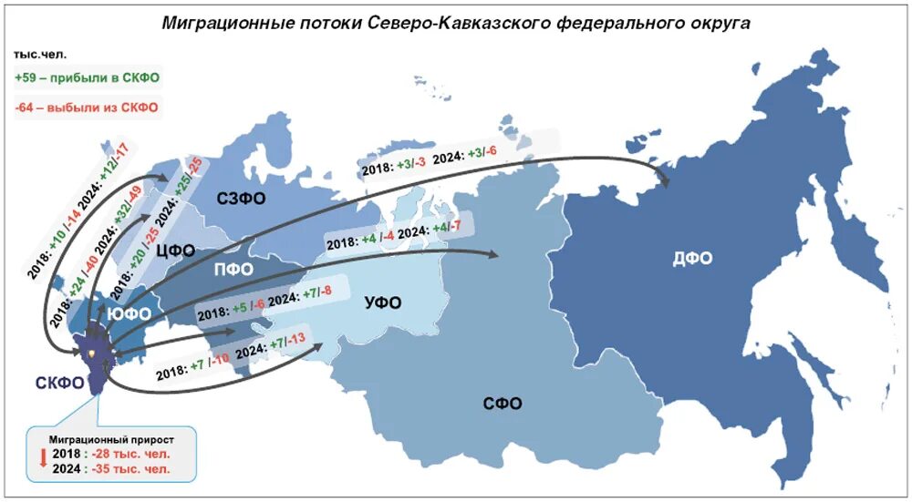 Миграция населения в пределах страны. Карта миграционных потоков России. Миграция в России 2021 на карте. Карта миграции населения РФ. Внутренняя миграция в России 2021.