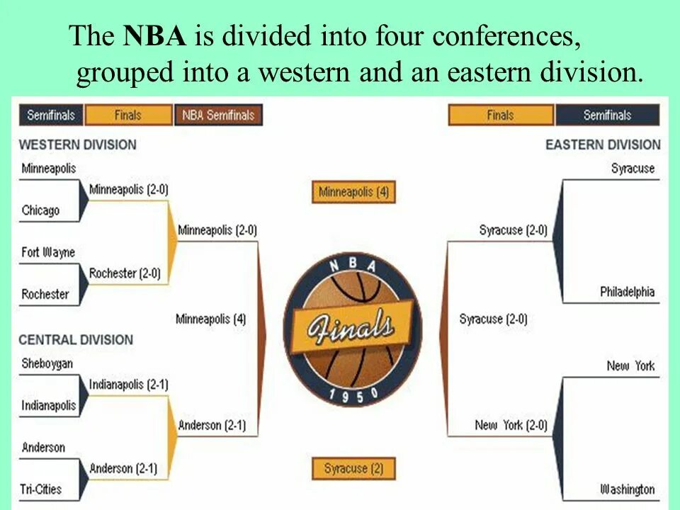 NBA Divisions. Basketball презентация на английском. Divide the Words into Groups. Division into two Groups.