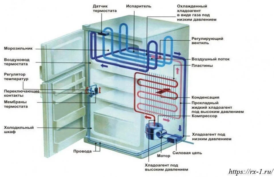 Схема холодильного агрегата бытового холодильника. Холодильник "Атлант" схема внутренней морозильной камеры. Холодильник Атлант схема системы охлаждения. Испаритель холодильника Норд однокамерный. Почему в холодильнике тепло