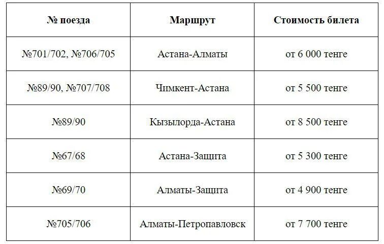 Расписание Тальго. Билет до Алматы на поезде. Астана-Алматы поезд расписание. Расписание поездов до Астаны. Цена билета алматы астана