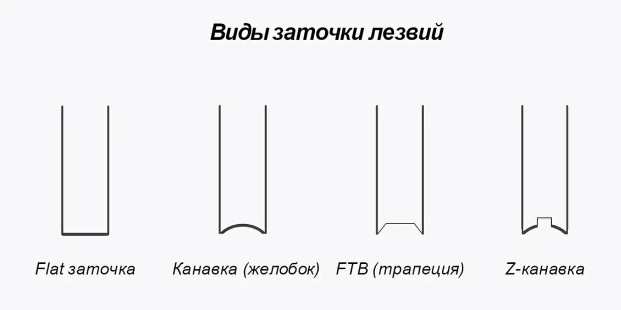 Заточка коньков как правильно точить. Канавка заточки хоккейных коньков. Как правильно заточить коньки для хоккея. Заточка хоккейных коньков Желобок таблица.