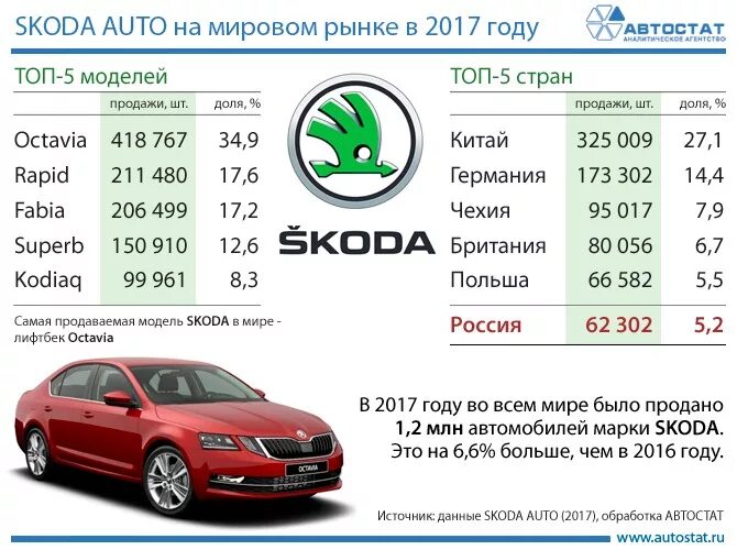 Марка шкода страна. Шкода марки автомобилей список. Skoda марка. Модели Шкода список. Шкода модели полный список легковые.