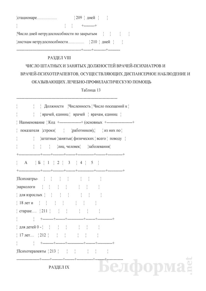 Форма 2 сети штаты. Штаты и контингенты отчет. форма 625 отчет по сети и штатам. форма отчета свод отчетов по сети, штатам и контингентам. форма 624 отчет о выполнении плана по сети штатам и контингентам.