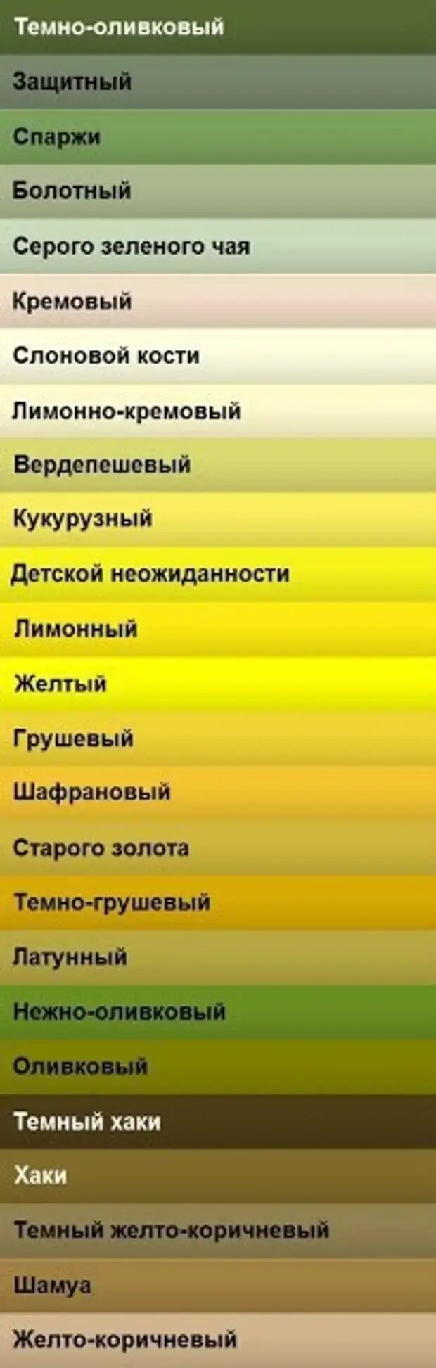 Как получить болотный. Жёлто-зелёный цвет название. Желтые цвета названия. Названия цветов и оттенков. Оттенки желто зеленого цвета с названиями.