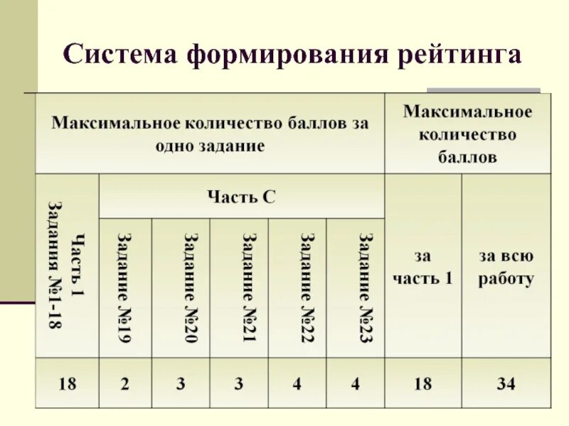 Методика формирования рейтинга. Формирование рейтинга. математические рейтинги.