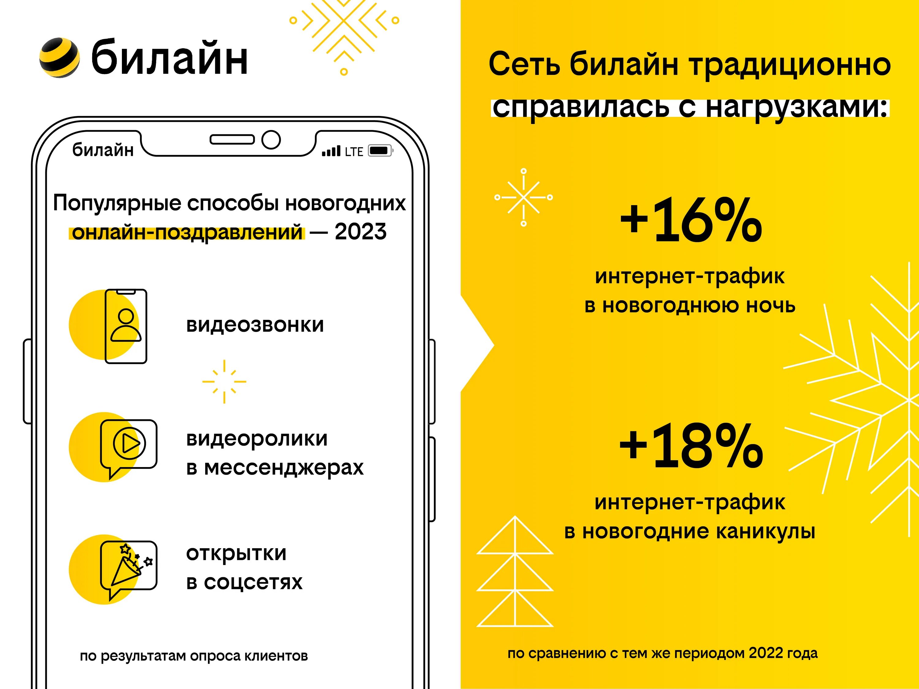 Билайн нет сети сегодня 2025. Билайн. сеть билайн. билайн 2025. билайн сотовая связь.