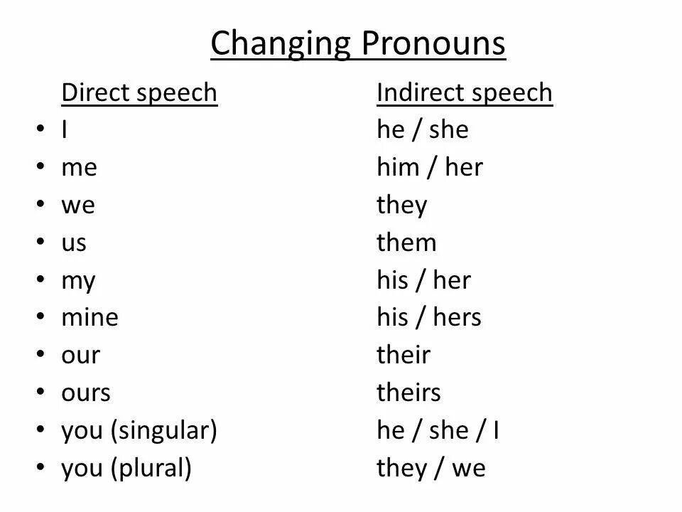 Change the following into indirect speech. Pronouns in reported Speech. Местоимения в косвенной речи в английском языке. Indirect Speech местоимения. Direct Speech reported Speech таблица.