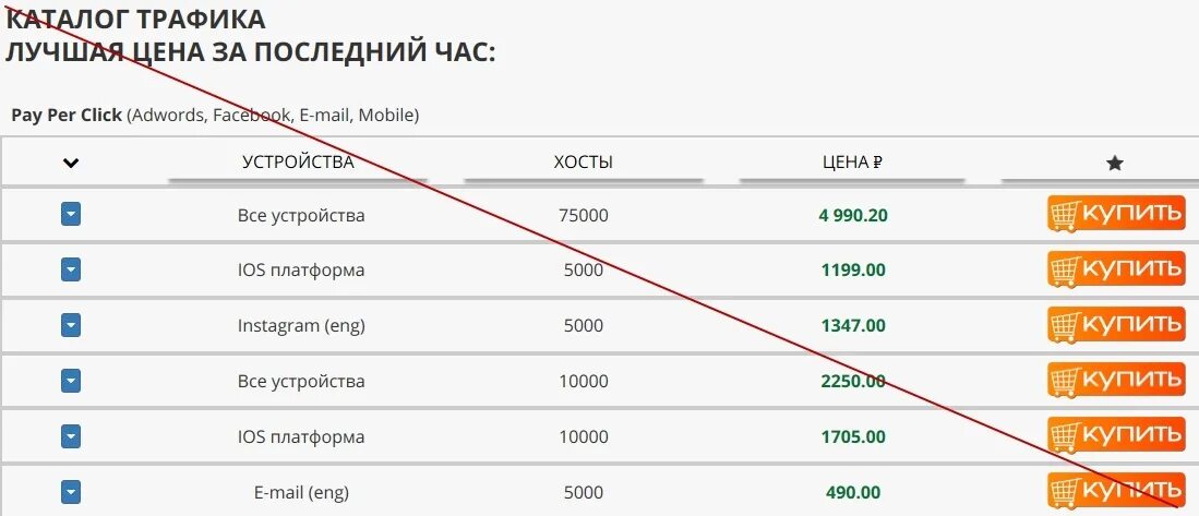 Арбитраж трафика доход. Виды трафика в арбитраже. Зарабатываем на арбитраже трафика. Скрины дохода в арбитраже трафика.