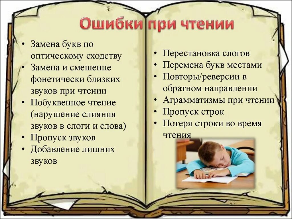 Ошибки при чтении текста. Ошибки чтения. чтение и письмо. при чтении и письме. ошибки при нарушении чтения и письма.