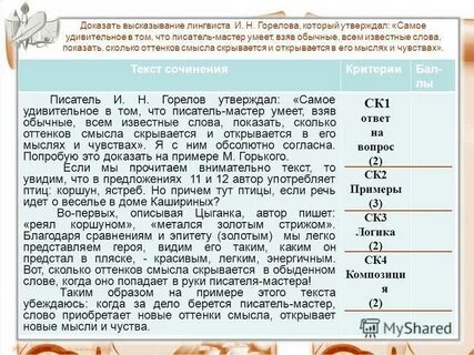 Сочинение каким я представляю автора слова