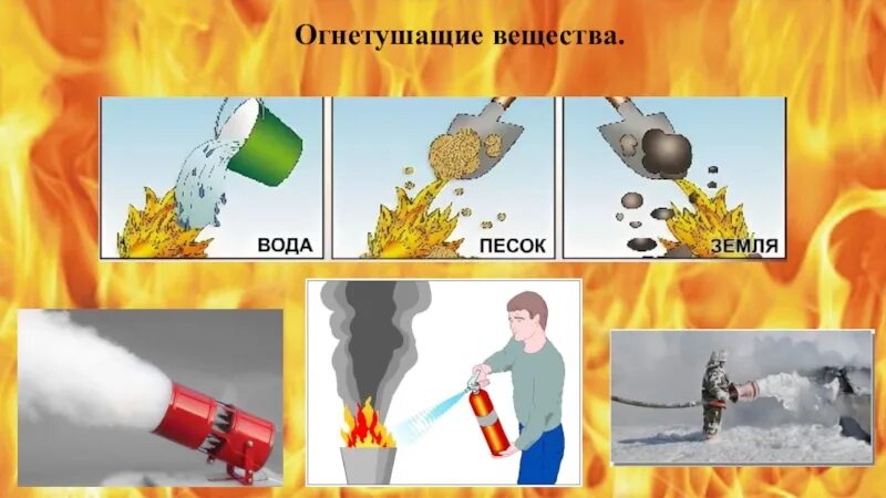 Дайте газ без воды. Огнетушащие вещества. Унигамительные вещества. Разбавляющие огнетушащие вещества. Огнетушащие вещества охлаждения.