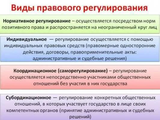 Виды правового регулирования. Нормативное и индивидуальное правовое регулирование. Правовое регулирование общественных отношений. Виды правового регулирования в ТГП.